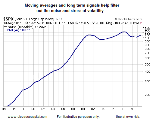 Bear Market Odds Favor Lower Lows Technical Analysis - Ciovacco Capital - Short Takes