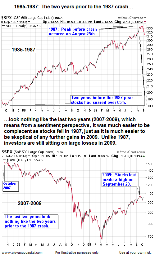Options trading scotia itrade