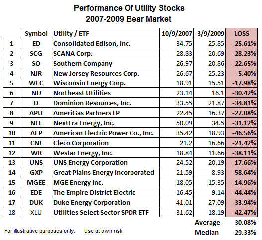 bear stock market etf