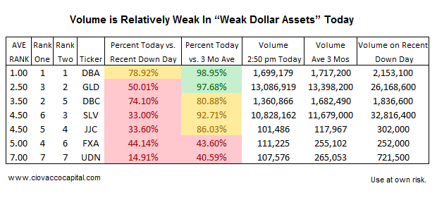 S&P 500 Risk Reward Analysis