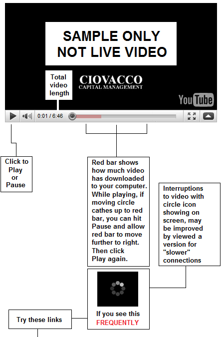How To Fix Poor Video Performance YouTube