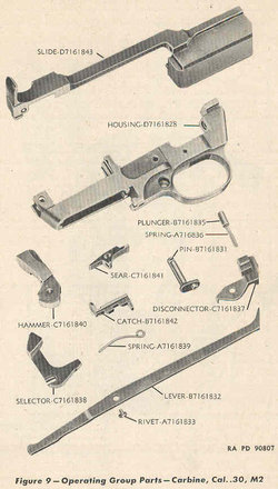WWII M1 M2 M1A1 Carbine PARTS Tech Manual PARA MODEL Full Auto! | eBay