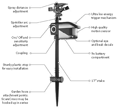 ScareCrow Components