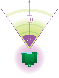 30 foot range diagram