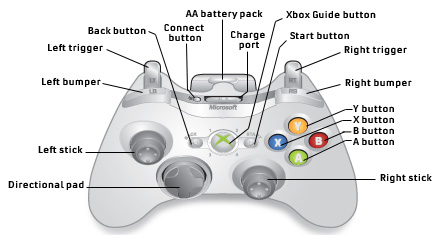 Microsoft Xbox 360 Wireless Controller White