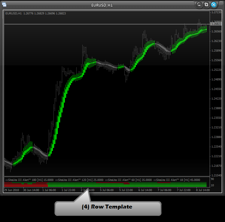 forex indicator does not repaint