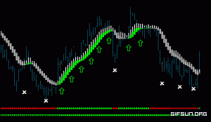 Forex indicators that do not repaint
