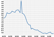 Pelt sales (in thousands) in the London fur market. The drop beginning in the 1880s reflects dwindling sea otter populations.