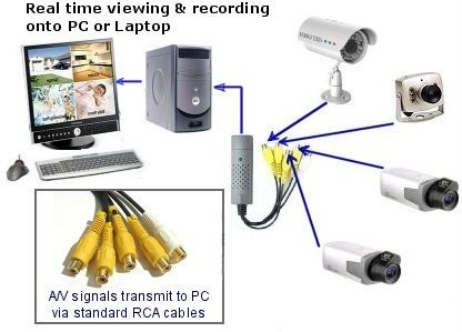 DVR 4 CHANNEL USB