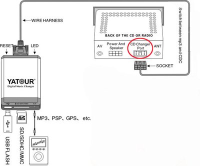 Installation Diagram YTM04_SS