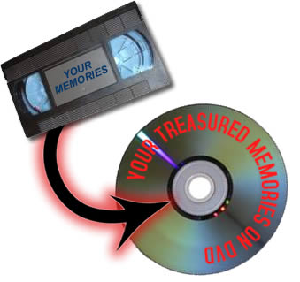 Shop-365.Com : Transfer Vhs to dvd,pc,ipod,itunes,