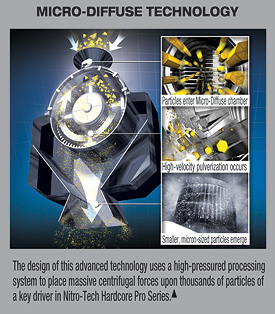 Micro-Diffuse Technology