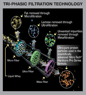 Tri-phasic Filtration Technology