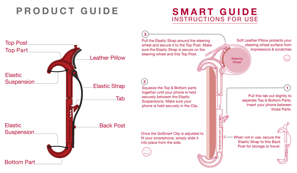 Product and Smart Guide