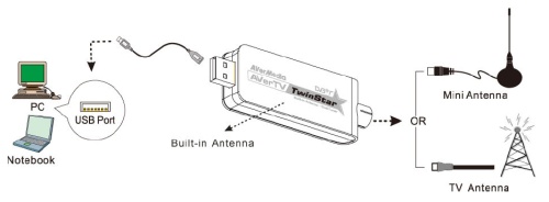 H830 connection.jpg