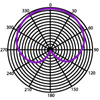 Polar Patter of the PR40