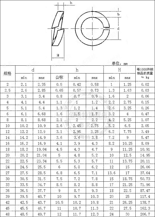 zinc-plated-carbon-steel-spring-washer-split-lock-washer-spring-gasket