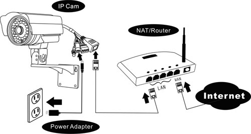 602 modem