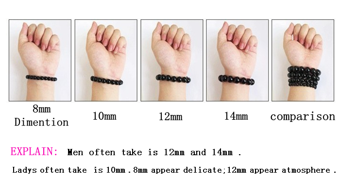 length