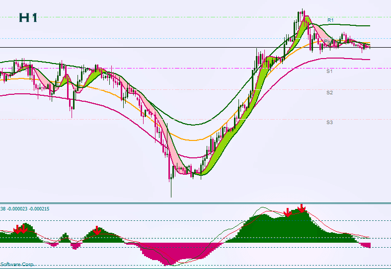 Best trading system in india