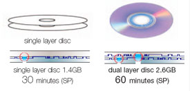 Samsung camcorder dual disc