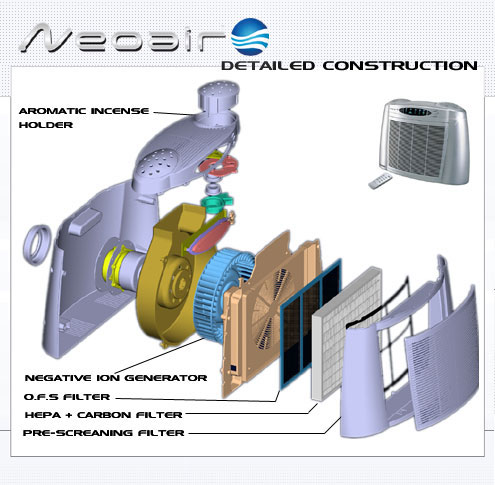 neoair air purifier