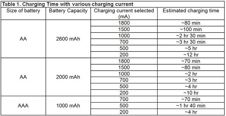 La Crosse Technology BC1000 Alpha Power Battery Charger