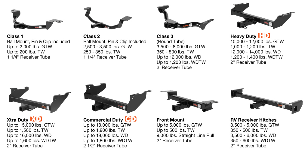 Curt Class 5 Trailer Hitch 15410 for Ford F250/F350/F450 Super Duty eBay