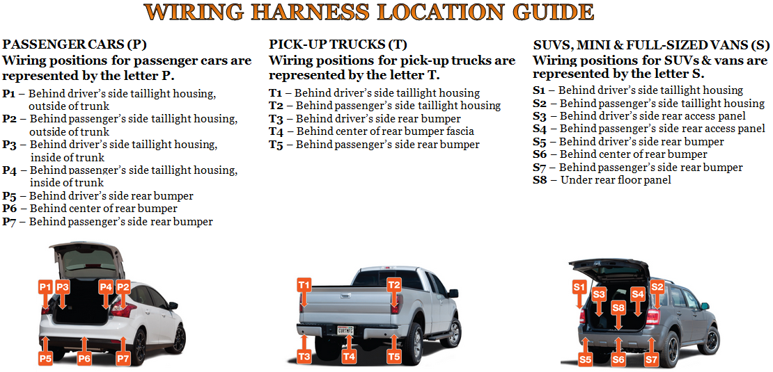 Curt Hitch Plug & Play Wiring Extension for 5th Wheel / Gooseneck