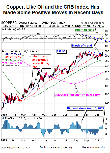 Stock Market Blog - Ciovacco Capital