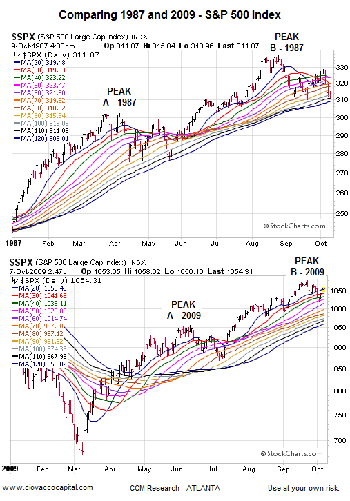 The 1987 Stock Market Crash