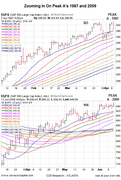 The 1987 Stock Market Crash