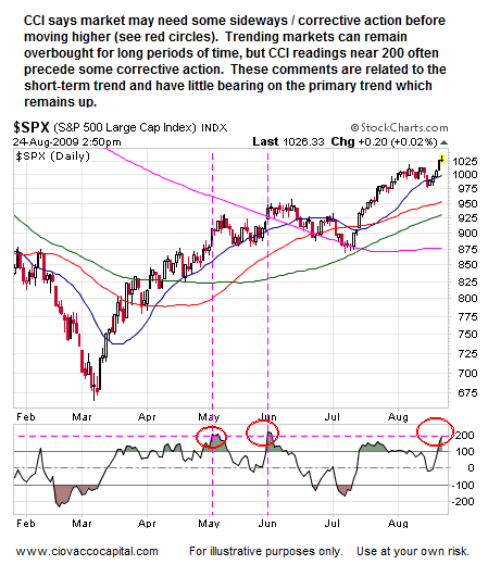 S&P 500 Basing Not Necessarily Bullish