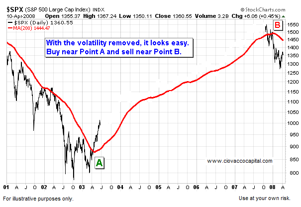 The Transition From A Bear Market To A Bull Market 2009