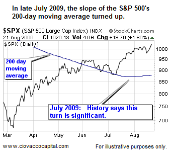 The Transition From A Bear Market To A Bull Market 2009