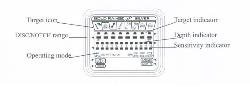 metal detector selective knob