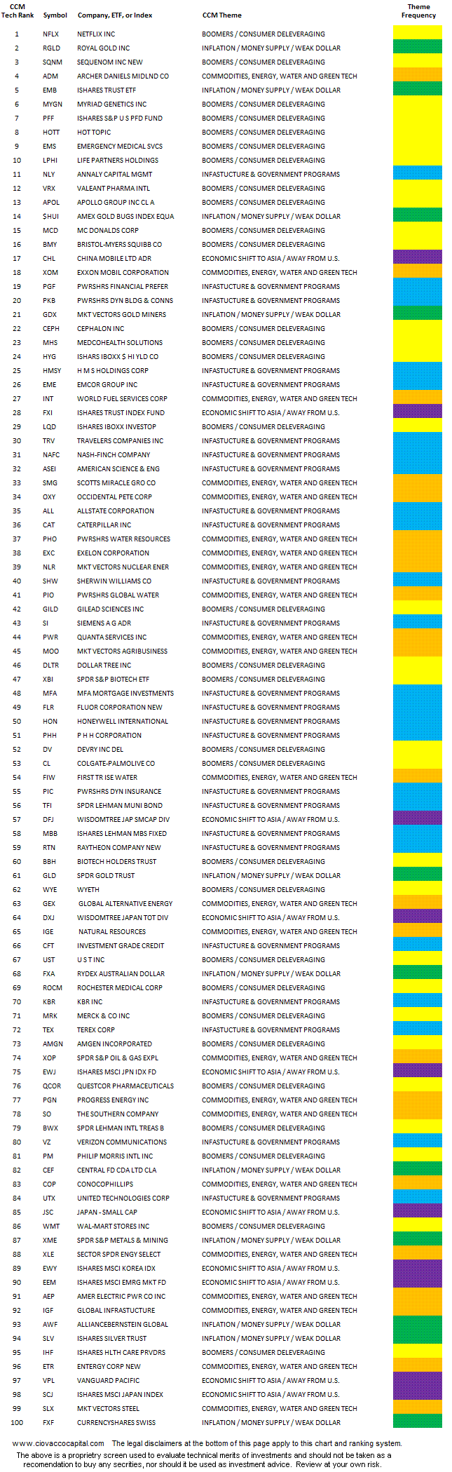 2009 Investing Deflation Inflation Outlook Strategy