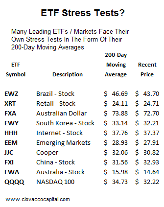 Leading ETFs and Resistance April 2009