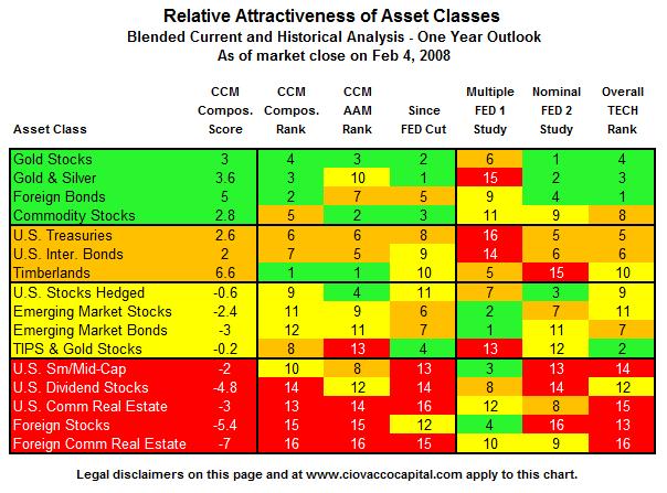 Protecting Your Investment Portfolio From Market Declines