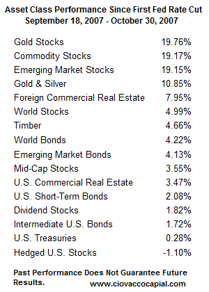 Economic Data