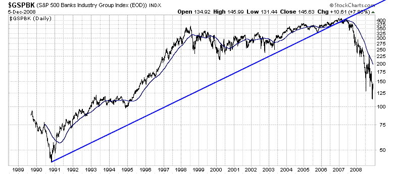 Using Trends And Relative Strength To Find Investment Winners And 