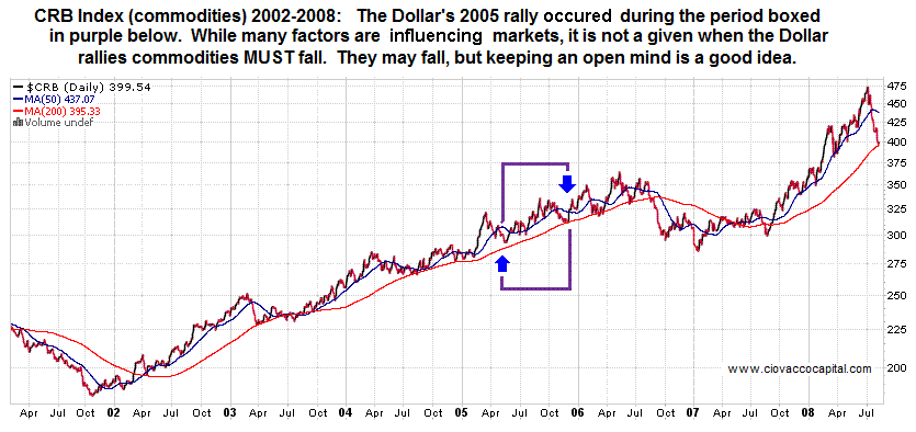 US Dollar Index