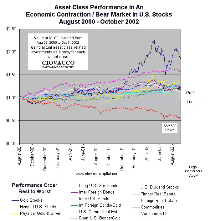 Asset Class Correlations All Weather Investments