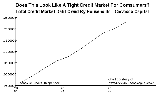 Consumer Credit Expansion