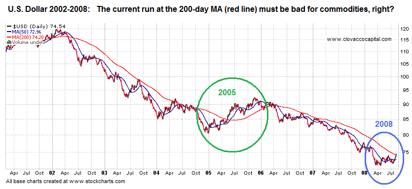 US Dollar Index