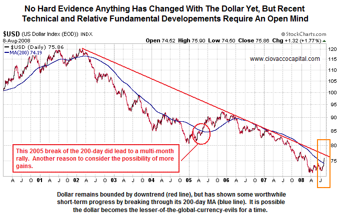 US Dollar Index