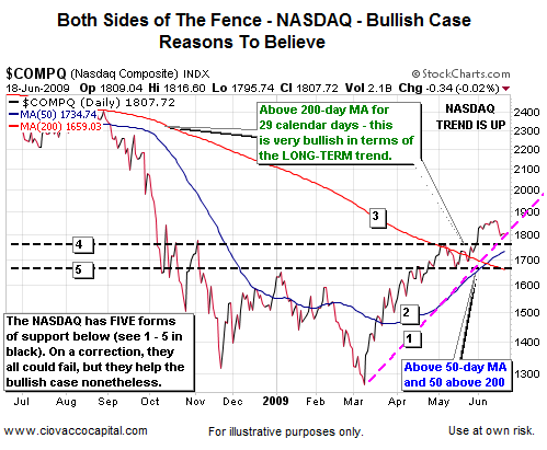 Bear Markets