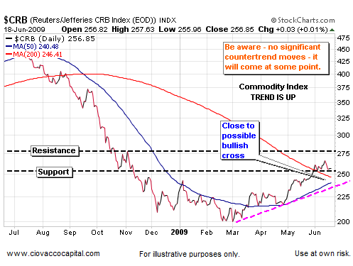 Bear Markets