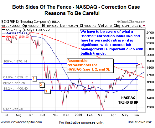 The Transition From A Bear Market To A Bull Market 2009
