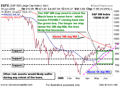 Bear Markets